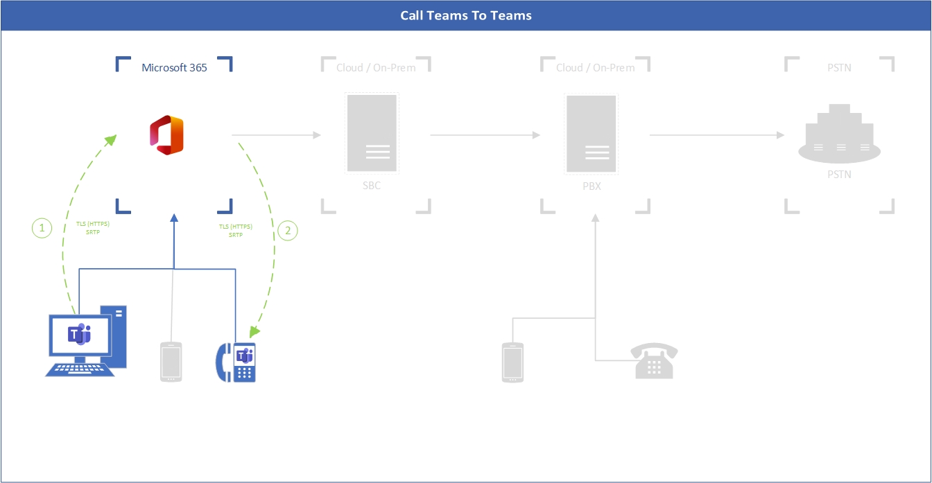 Звонок Teams → Teams Звонок Teams → Teams