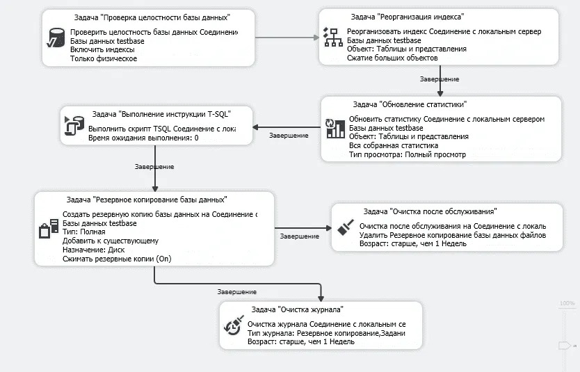 Итоговый вариант плана обслуживания